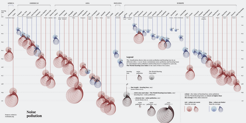 Visualización 05