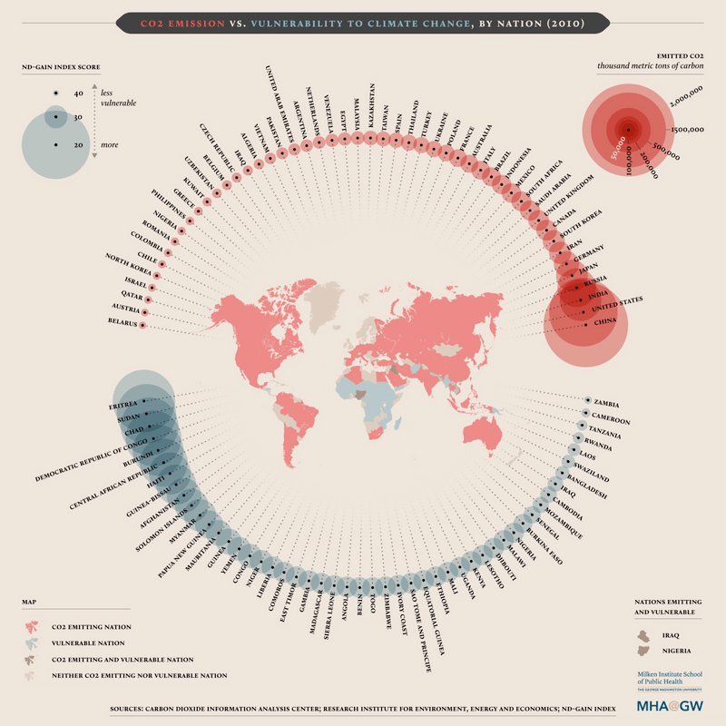 Visualización 03