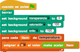 Paso11